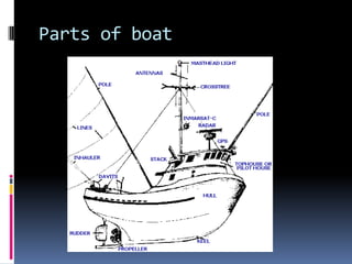 Basic boat building techniques: A Fisheries Science
