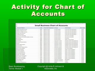 Basic bookkeeping terms sbdc | PPT