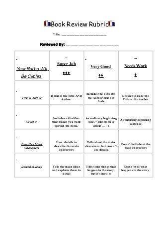 Book Review Rubric
Title: ___________________________
Reviewed By: _________________________________
Your Rating Will
Be Circled
Super Job

Very Good

Needs Work

Title & Author
Includes the Title AND
Author
Includes the Title OR
the Author, but not
both
Doesn’t include the
Title or the Author
Grabber
Includes a Grabber
that makes you want
to read the book.
An ordinary beginning
(like, "This book is
about … ")
A confusing beginning
sentence
Describes Main
Characters
Uses details to
describe the main
characters
Tells about the main
characters, but doesn’t
use details
Doesn’t tell about the
main characters
Describes Story Tells the main ideas
and explains them in
detail
Tells some things that
happen in the story,
but it’s hard to
Doesn’t tell what
happens in the story
 