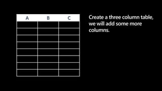 A B C Create a three column table,
we will add some more
columns.
 