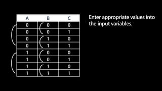 A B C
0 0 0
0 0 1
0 1 0
0 1 1
1 0 0
1 0 1
1 1 0
1 1 1
Enter appropriate values into
the input variables.
 