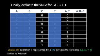 Basic Boolean Logic | PPT