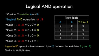Basic Boolean Logic | PPSX