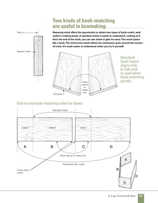 84	 A Lap-Cornered Box
Cut the front,
back, and sides
Use the sled on the
tablesaw to cut the
box ends to length.
A stop block clamped
to the fence guaran-
tees that both pieces
are the same length.
Adjust the stop block
to cut the front and
back to exact length.
5. Mark each piece before the individual sides are
cut (photo A , on p. 82). Unlike the corner match-
ing in earlier projects, the book-matched stock
allows all four corners to match, as you can see by
examining the grain of the finished box on p. 80.
I mark each piece with an arrow pointing toward
the top of the box. After they’re cut, I number each
piece in sequence around the perimeter of the box.
6. Use a sled on the tablesaw to cut the box ends
to exact length. Use a stop block to control the
length of the cut (photo B ).
7. Change the location of the stop block to cut
the front and back of the box to length.
Mark and cut the
lap-corner joints
Lap corners are relatively easy to
cut and assemble. With a good fit, they will hold
together with only a bit of glue. If the fit is a bit loose,
the joints can be strengthened by adding interlock-
ing dowels to reinforce the glue. Also, if done well,
the finished box can be assembled without the use
of clamps, as the friction of a good fit will hold the
corners as the glue dries. Most important, cutting lap
When laying out joinery
on two mating parts,
use a pencil to mark
out the first parts. Once
the first parts are cut,
mark the mating parts
directly off the already-
cut parts. When mark-
ing the mating parts,
using a knife provides
greater accuracy.
work
smart
B
 