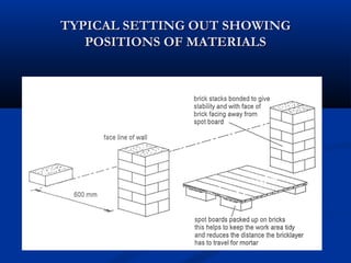 Basic bricklaying skills power point 2015 | PPT