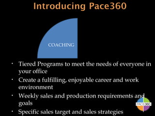 COACHING Tiered Programs to meet the needs of everyone in your office Create a fulfilling, enjoyable career and work environment Weekly sales and production requirements and goals Specific sales target and sales strategies 
