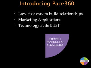 PROVEN MARKETINGSTRATEGIES Low-cost way to build relationships Marketing Applications Technology at its BEST 
