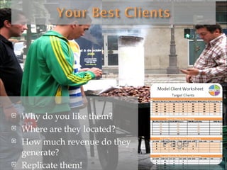 Why do you like them? Where are they located? How much revenue do they generate? Replicate them! 