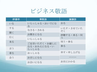 Basic Business Keigo 1