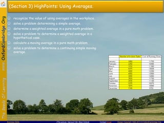 Contact Email Design Copyright 1994-2013 © OxfordCambridge.OrgBusiness Skills (This picture: Harcourt Hill, West Oxford)
(Section 3) HighPoints: Using Averages.
☺ recognize the value of using averages in the workplace.
☺ solve a problem determining a simple average.
☺ determine a weighted average in a pure math problem.
☺ solve a problem to determine a weighted average in a
hypothetical case.
☺ calculate a moving average in a pure math problem.
☺ solve a problem to determine a continuing simple moving
average.
 