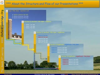 Contact Email Design Copyright 1994-2013 © OxfordCambridge.OrgBusiness Skills (This picture: Harcourt Hill, West Oxford)
*** About the Structure and Flow of our Presentations ***
 