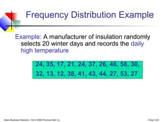 Basic Business Statistics, 10e © 2006 Prentice-Hall, Inc. Chap 2-22
Frequency Distribution Example
Example: A manufacturer of insulation randomly
selects 20 winter days and records the daily
high temperature
24, 35, 17, 21, 24, 37, 26, 46, 58, 30,
32, 13, 12, 38, 41, 43, 44, 27, 53, 27
 