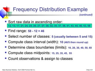Basic Business Statistics, 10e © 2006 Prentice-Hall, Inc. Chap 2-23
 Sort raw data in ascending order:
12, 13, 17, 21, 24, 24, 26, 27, 27, 30, 32, 35, 37, 38, 41, 43, 44, 46, 53, 58
 Find range: 58 - 12 = 46
 Select number of classes: 5 (usually between 5 and 15)
 Compute class interval (width): 10 (46/5 then round up)
 Determine class boundaries (limits): 10, 20, 30, 40, 50, 60
 Compute class midpoints: 15, 25, 35, 45, 55
 Count observations & assign to classes
Frequency Distribution Example
(continued)
 