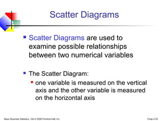 Basic Business Statistics, 10e © 2006 Prentice-Hall, Inc. Chap 2-33
 Scatter Diagrams are used to
examine possible relationships
between two numerical variables
 The Scatter Diagram:
 one variable is measured on the vertical
axis and the other variable is measured
on the horizontal axis
Scatter Diagrams
 