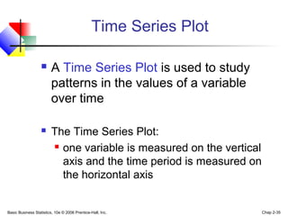 Basic Business Statistics, 10e © 2006 Prentice-Hall, Inc. Chap 2-35
 A Time Series Plot is used to study
patterns in the values of a variable
over time
 The Time Series Plot:
 one variable is measured on the vertical
axis and the time period is measured on
the horizontal axis
Time Series Plot
 