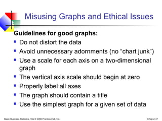 Basic Business Statistics, 10e © 2006 Prentice-Hall, Inc. Chap 2-37
Misusing Graphs and Ethical Issues
Guidelines for good graphs:
 Do not distort the data
 Avoid unnecessary adornments (no “chart junk”)
 Use a scale for each axis on a two-dimensional
graph
 The vertical axis scale should begin at zero
 Properly label all axes
 The graph should contain a title
 Use the simplest graph for a given set of data
 