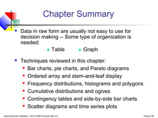 Basic Business Statistics, 10e © 2006 Prentice-Hall, Inc. Chap 2-38
Chapter Summary
 Data in raw form are usually not easy to use for
decision making -- Some type of organization is
needed:
♦ Table ♦ Graph
 Techniques reviewed in this chapter:
 Bar charts, pie charts, and Pareto diagrams
 Ordered array and stem-and-leaf display
 Frequency distributions, histograms and polygons
 Cumulative distributions and ogives
 Contingency tables and side-by-side bar charts
 Scatter diagrams and time series plots
 
