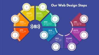 BASICBUZZ PORTFOLIO BY SHAFI SHAIK.pdf
