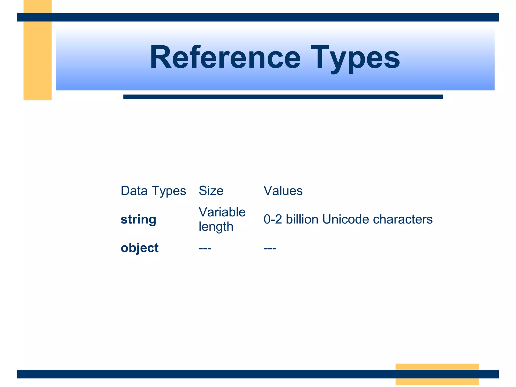 Reference Types
Data Types Size Values
string
Variable
length
0-2 billion Unicode characters
object --- ---
 