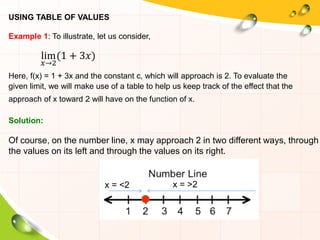 USING TABLE OF VALUES
Example 1: To illustrate, let us consider,
lim
𝑥→2
(1 + 3𝑥)
Here, f(x) = 1 + 3x and the constant c, which will approach is 2. To evaluate the
given limit, we will make use of a table to help us keep track of the effect that the
approach of x toward 2 will have on the function of x.
x = >2
x = <2
Solution:
Of course, on the number line, x may approach 2 in two different ways, through
the values on its left and through the values on its right.
 