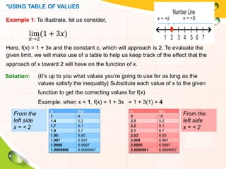 *USING TABLE OF VALUES
Example 1: To illustrate, let us consider,
lim
𝑥→2
(1 + 3𝑥)
Here, f(x) = 1 + 3x and the constant c, which will approach is 2. To evaluate the
given limit, we will make use of a table to help us keep track of the effect that the
approach of x toward 2 will have on the function of x.
x = >2
x = <2
Solution: (It’s up to you what values you’re going to use for as long as the
values satisfy the inequality) Substitute each value of x to the given
function to get the correcting values for f(x)
Example: when x = 1, f(x) = 1 + 3x = 1 + 3(1) = 4
x f(x)
1 4
1.4 5.2
1.7 6.1
1.9 6.7
1.95 6.85
1.997 6.991
1.9999 6.9997
1.9999999 6.9999997
x f(x)
3 10
2.5 5.2
2.2 6.1
2.1 6.7
2.03 6.85
2.009 6.991
2.0005 6.9997
2.0000001 6.9999997
From the
left side
x = < 2
From the
left side
x = < 2
 