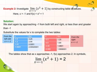 Example 2: Investigate lim
𝑥→−1
(𝑥2 + 1) by constructing table of values.
Here, c = -1 and f(x) = x2 + 1
Solution:
We start again by approaching -1 from both left and right, or less than and greater
than -1
Substitute the values for x to complete the two tables:
x f(x)
-1.5 3.25
-1.2 2.44
-1.01 2.0201
-1.0001 2.00020001
From the
left side
x = < -1
X f(x)
-0.5 1.25
-0.8 1.64
-0.99 1.9801
-0.999 1.9998001
From the
right
x = > -1
The tables show that as x approaches -1, f(x) approaches 2. In symbols,
lim
𝑥→−1
(𝑥2
+ 1) = 2
 