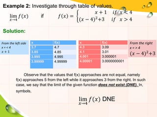 Example 2: Investigate through table of values.
lim
𝑥→4
𝑓(𝑥) if 𝑓 𝑥 =
𝑥 + 1 𝑖𝑓 𝑥 < 4
(𝑥 − 4)2+3 𝑖𝑓 𝑥 > 4
Solution:
x f(x)
3.7 4.7
3.85 4.85
3.995 4.995
3.99999 4.99999
x f(x)
4.3 3.09
4.1 3.01
4.001 3.000001
4.00001 3.0000000001
From the right
x = > 4
(𝑥 − 4)2+3
From the left side
x = < 4
𝑥 + 1
Observe that the values that f(x) approaches are not equal, namely
f(x) approaches 5 from the left while it approaches 3 from the right. In such
case, we say that the limit of the given function does not exist (DNE). In,
symbols,
lim
𝑥→4
𝑓(𝑥) DNE
 