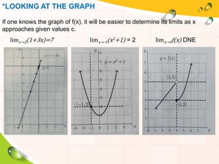 *LOOKING AT THE GRAPH
If one knows the graph of f(x), it will be easier to determine its limits as x
approaches given values c.
limx→2(1+3x)=7 limx→-1(x2+1) = 2 limx→4f(x) DNE
 