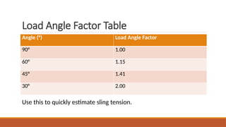 basic calculations of rigger.pptx wwwwww | PPTX