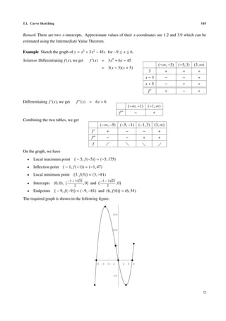 5.1. Curve Sketching                                                                                                       145


Remark There are two x-intercepts. Approximate values of their x-coordinates are 1.2 and 3.9 which can be
estimated using the Intermediate Value Theorem.

Example Sketch the graph of y = x3 + 3x2 − 45x for −9 ≤ x ≤ 6.

Solution Diﬀerentiating f (x), we get       f (x) = 3x2 + 6x − 45
                                                                                                (−∞, −5)   (−5, 3)   (3, ∞)
                                                    = 3(x − 3)(x + 5)
                                                                                        3             +      +         +
                                                                                       x−3            −      −         +
                                                                                       x+5            −      +         +
                                                                                        f             +      −         +

Diﬀerentiating f (x), we get      f (x) = 6x + 6
                                                                         (−∞, −1)      (−1, ∞)
                                                                 f           −              +
Combining the two tables, we get
                                                   (−∞, −5)       (−5, −1)       (−1, 3)     (3, ∞)
                                             f         +                 −         −            +
                                            f          −                 −         +            +
                                             f
On the graph, we have
  •   Local maximum point         − 5, f (−5) = (−5, 175)
  •   Inﬂection point       − 1, f (−1) = (−1, 47)
  •   Local minimum point        3, f (3) = (3, −81)
                                   √                     √
                             −3 + 3 21             −3 − 3 21
  •   Intercepts (0, 0),               ,0   and              ,0
                                 2                     2
  •   Endpoints        − 9, f (−9) = (−9, −81) and 6, f (6) = (6, 54)
The required graph is shown in the following ﬁgure:


                                                           150




                                                           100




                                                            50




                                                 -8 -6 -4 -2         2   4   6



                                                           -50
 