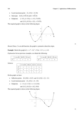 144 Chapter 5. Applications of Diﬀerentiation
• Local maximum point 3, f(3) = (3, 54)
• Intercepts (0, 0), (3
√
3, 0) and (−3
√
3, 0)
• Endpoints −5.5, f(−5.5) = (−5.5, 17.875)
and 5.5, f(5.5) = (5.5, −17.875)
The required graph is shown in the following ﬁgure:
-4 -2 2 4
-40
-20
20
40
Remark Since f is an odd function, the graph is symmetric about the origin.
Example Sketch the graph of y = x4 − 4x3 + 5 for −1.5 ≤ x ≤ 4.2.
Explanation In two previous examples, we obtain the following:
(−∞, 0) (0, 3) (3, ∞)
f − − +
(−∞, 0) (0, 2) (2, ∞)
f + − +
Solution
(−∞, 0) (0, 2) (2, 3) (3, ∞)
f − − − +
f + − + +
f
On the graph, we have
• Inﬂection points 0, f(0) = (0, 5) and 2, f(2) = (2, −11)
• Local minimum point 3, f(3) = (3, −22)
• Endpoints − 1.5, f(−1.5) ≈ (−1.5, 23.6)
and 4.2, f(4.2) ≈ (4.2, 19.8)
The required graph is shown in the following ﬁgure:
-1 1 2 3 4
-20
-10
10
20
 