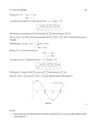 9.3. More Curve Sketching 221
Solving f (x) = 0, cos x = sin x
tan x = 1
we get the critical number of f in the interval (0, 2π): x1 =
π
4
and x2 =
5π
4
.
0,
π
4
π
4
,
5π
4
5π
4
, 2π
f + − +
The function f is increasing on 0,
π
4
, decreasing on
π
4
,
5π
4
and increasing on
5π
4
, 2π .
Thus
π
4
, f(
π
4
) =
π
4
,
√
2 is a local maximum point and
5π
4
, f(
5π
4
) =
5π
4
, −
√
2 is a local minimum point of
the graph.
Diﬀerentiating f , we get f (x) =
d
dx
(cos x − sin x)
= − sin x − cos x.
Solving f (x) = 0 in the interval [0, 2π]
− cos x = sin x
−1 = tan x
we get the zeros of f in the interval (0, 2π): x3 =
3π
4
and x4 = 7π
4 .
0,
3π
4
3π
4
,
7π
4
7π
4
, 2π
f − + −
The function f is concave on 0,
3π
4
, convex on
3π
4
,
7π
4
and concave on
7π
4
, 2π .
Thus
3π
4
, f(
3π
4
) =
3π
4
, 0 and
7π
4
, f(
7π
4
) =
7π
4
, 0 are inﬂection points of the graph of f.
Π
4
3 Π
4
5 Π
4
7 Π
4
1
1
y = sin x + cos x
Figure 9.2
Remark
• Because the sine and cosine functions are periodic with period 2π, we can use the above graph to get the
whole graph of f.
 
