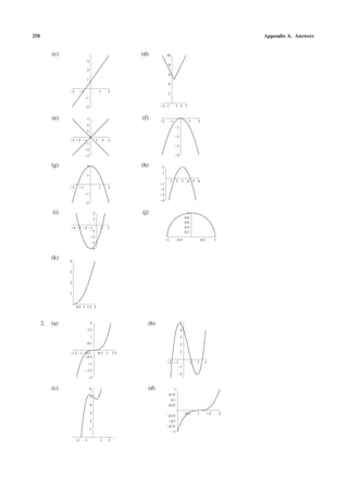 258 Appendix A. Answers
(c)
2 1 1 2
2
1
1
2
3
(d)
2 1 1 2 3
2
4
6
8
10
(e)
3 2 1 1 2 3
3
2
1
1
2
3 (f) 2 1 1 2
4
3
2
1
(g)
2 1 1 2
2
1
1
2 (h)
1 2 3 4 5 6
4
3
2
1
1
2
(i)
4 3 2 1 1 2
4
3
2
1
1
2 (j)
1 0.5 0.5 1
0.2
0.4
0.6
0.8
1
(k)
0.5 1 1.5 2
1
2
3
4
2. (a)
1.5 1 0.5 0.5 1 1.5
2
1.5
1
0.5
0.5
1
1.5
2 (b)
2 1 1 2 3
2
1
1
2
3
4
5
(c)
2 1 1 2
1
2
3
4
5
6 (d)
0.5 1 1.5 2
1
0.75
0.5
0.25
0.25
0.5
0.75
1
 