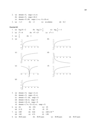 265
2. (a) domain = R, range = (1, ∞)
(b) domain = R, range = (0, 1)
(c) domain = R  {0}, range = (−∞, −1) ∪ (0, ∞)
3. (a) −1, 3 (b) −2 (c) no solution (d) 0, 2
Exercise 8.2
1. (a) log9 81 = 2 (b) log4 2 =
1
2
(c) log2
1
2
= −1
2. (a) 23
= 8 (b) 9
3
2 = 27 (c) e0
= 1
3. (a)
2
9
(b) 1
4. (a)
20 40 60 80 100
1
0.5
0.5
1
1.5
2
(b)
20 40 60 80 100
2
1
1
2
3
4
(c)
20 40 60 80 100
2
1
1
2
3
4
(d)
20 40 60 80 100
4
3
2
1
1
2
(e)
100 50 50 100
2
1
1
2
3
4 (f)
20 40 60 80 100
2
1
1
2
3
4
(g)
20 40 60 80 100
1
0.5
0.5
1
1.5
2
5. (a) domain = R, range = (1, ∞)
(b) domain = R, range = [1, ∞)
(c) domain = R − {0}, range = R
(d) domain = (0, ∞), range = R
(e) domain = 1
2, ∞ , range = R
(f) domain = (−∞, −2) ∪ (2, ∞), range = R
6. (a) {4} (b) {32} (c) {3}
(d) {1, 2} (e) {3} (f) {7}
7. (a) 2.09 (b) 8.64 (c) 2.69 × 10−14
(d) 1.02 (e) 4.71 (f) 1.99
8. (a) 30.81 years (b) 30.55 years (c) 30.50 years (d) 30.47 years
 
