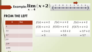 BASIC CALCULUS 11-LIMITS OF FUNCTIONS.pptx