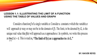 BASIC CALCULUS-M-1- THE LIMIT OF A FUNCTION AND LIMIT OF LAWS | PPTX