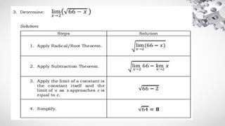 BASIC CALCULUS 1 care of wow math in youtube | PPTX