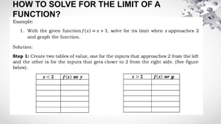BASIC CALCULUS 1 care of wow math in youtube | PPTX