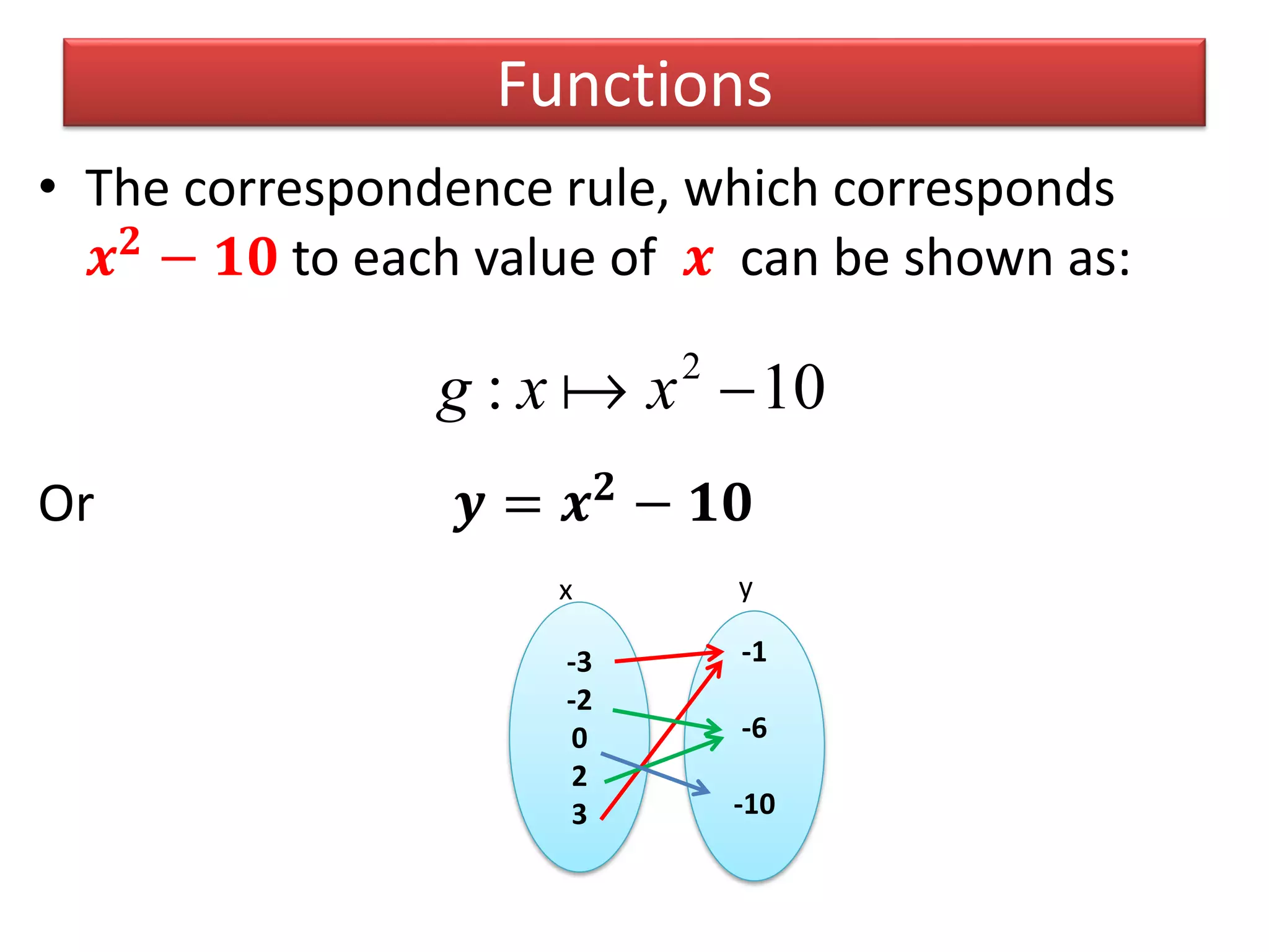 Functions
• The correspondence rule, which corresponds
𝒙 𝟐
− 𝟏𝟎 to each value of 𝒙 can be shown as:
Or 𝒚 = 𝒙 𝟐
− 𝟏𝟎
10: 2
xxg 
-3
-2
0
2
3
-1
-6
-10
x y
 