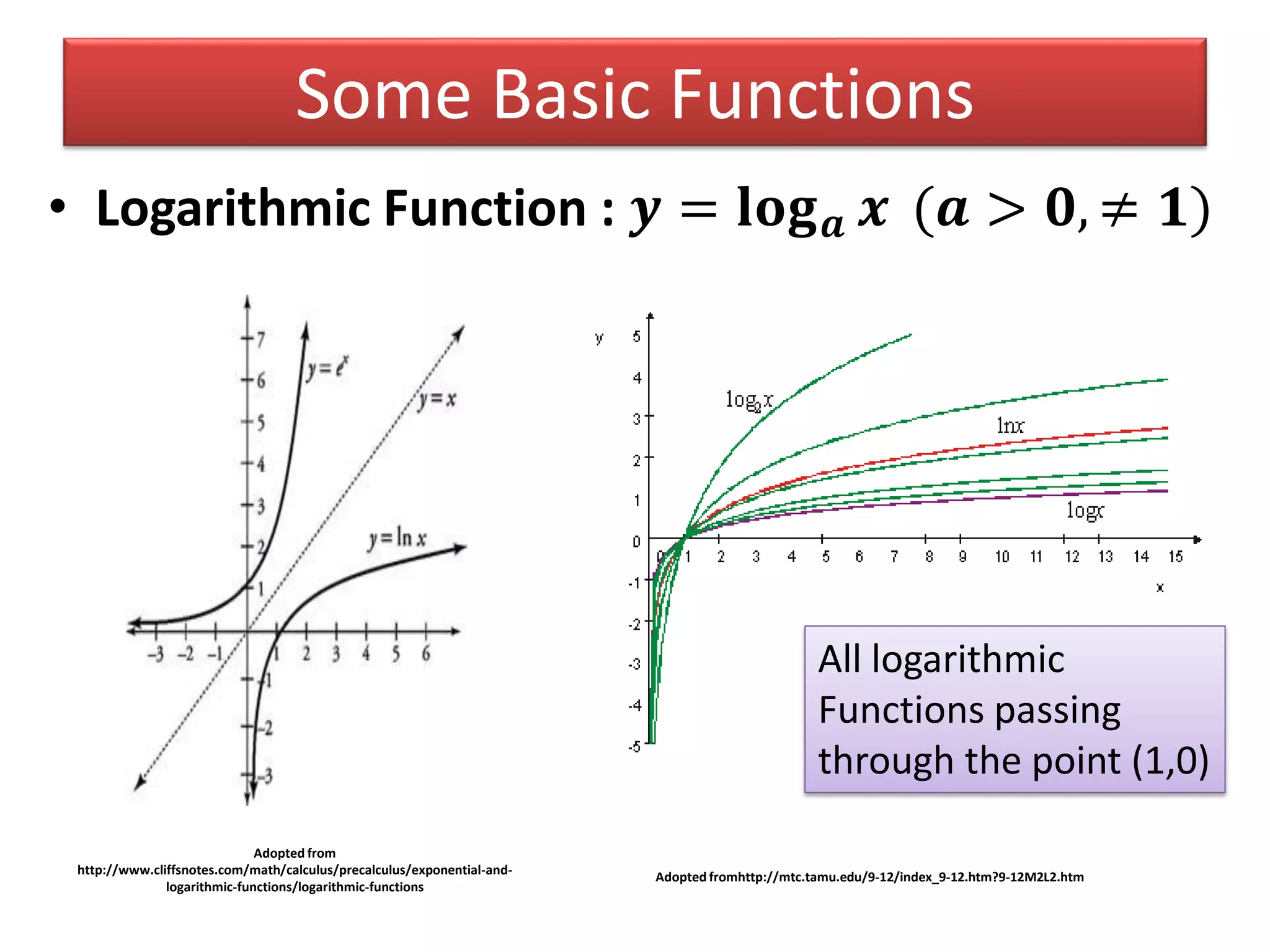 Some Basic Functions
• Logarithmic Function : 𝒚 = 𝐥𝐨𝐠 𝒂 𝒙 (𝒂 > 𝟎, ≠ 𝟏)
Adopted fromhttp://mtc.tamu.edu/9-12/index_9-12.htm?9-12M2L2.htm
Adopted from
http://www.cliffsnotes.com/math/calculus/precalculus/exponential-and-
logarithmic-functions/logarithmic-functions
All logarithmic
Functions passing
through the point (1,0)
 