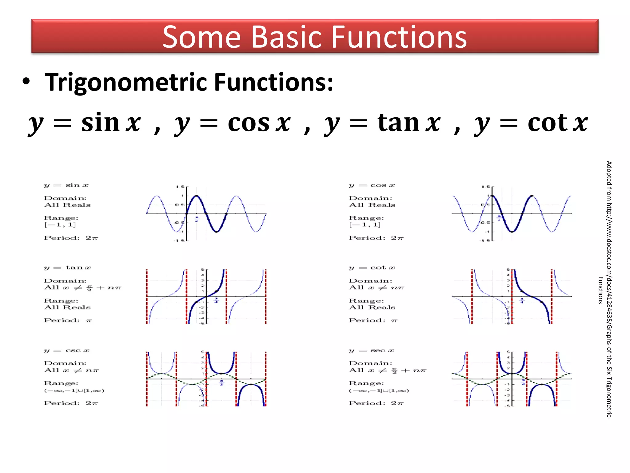 Some Basic Functions
• Trigonometric Functions:
𝒚 = 𝐬𝐢𝐧 𝒙 , 𝒚 = 𝐜𝐨𝐬 𝒙 , 𝒚 = 𝐭𝐚𝐧 𝒙 , 𝒚 = 𝐜𝐨𝐭 𝒙
Adoptedfromhttp://www.docstoc.com/docs/41284635/Graphs-of-the-Six-Trigonometric-
Functions
 