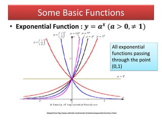 Some Basic Functions
• Exponential Function : 𝒚 = 𝒂 𝒙
(𝒂 > 𝟎, ≠ 𝟏)
Adopted from http://www.softmath.com/tutorials-3/relations/exponential-functions-2.html
All exponential
functions passing
through the point
(0,1)
 