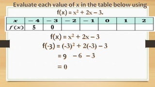 Basic Calculus Lesson 1 | PPT