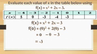 Basic Calculus Lesson 1 | PPTX