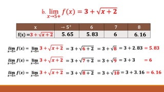 Basic Calculus Lesson 2 | PPTX