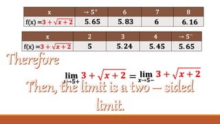 Basic Calculus Lesson 2 | PPTX