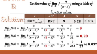 Basic Calculus Lesson 2 | PPTX
