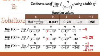 Basic Calculus Lesson 2 | PPTX