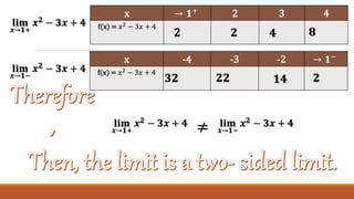 Basic Calculus Lesson 2 | PPTX