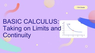 f (x)
y
x
0
2
4
6
8
10
1 2 3 4
BASIC CALCULUS:
Taking on Limits and
Continuity
11th Grade
 